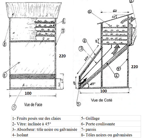 Plan_sechoir_solaire